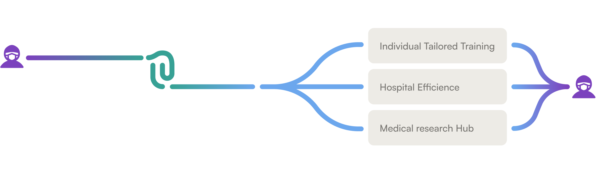 AI driven